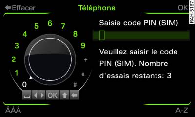 Saisie du code PIN (SIM)